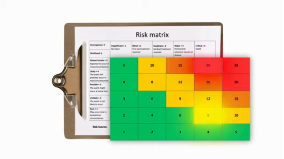 Industrial safety - Assessing Risk thumbnail